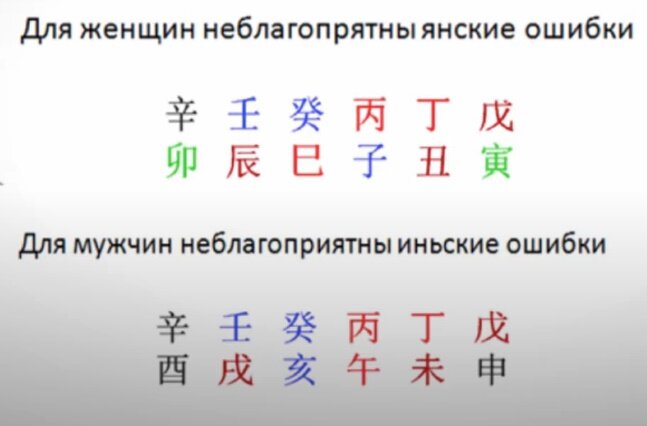 Ошибки Инь-Ян для женщин и мужчин. Из открытого источника