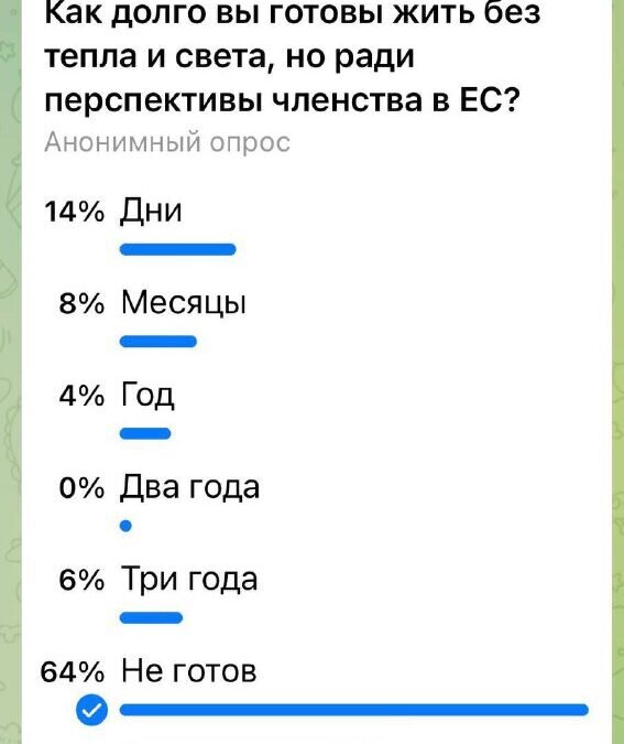    Телеграм