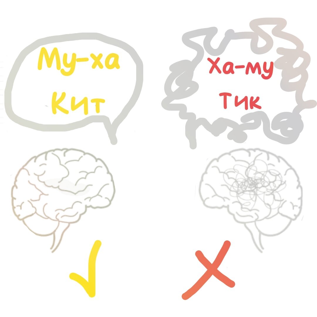 Приноровились пользоваться картотекой слов.