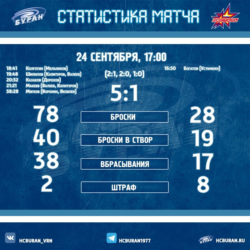 Хк буран расписание. Хк Буран. Буран Воронеж плакат. Счет 1-7