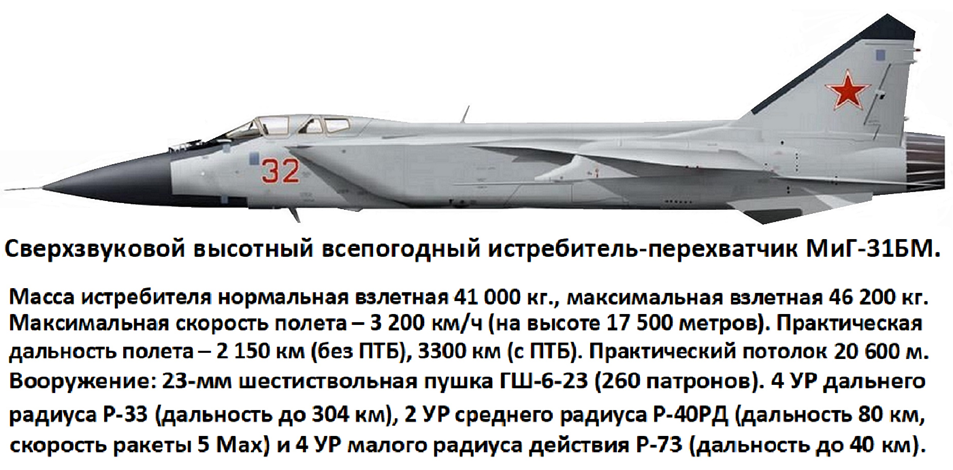 В состав Воздушно Космических Сил РФ входят Военно-воздушные силы, Войска противовоздушной и противоракетной обороны, а также Космические войска.-11