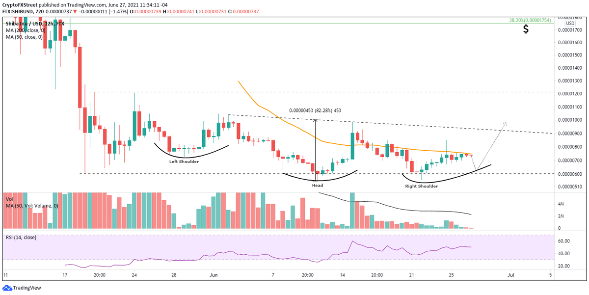 12-часовой график SHIB / USD 