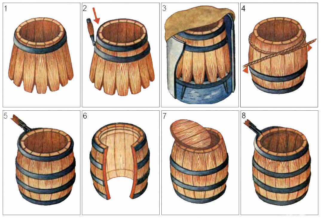 Из бочки схема своими руками Как изготавливают дубовые бочки GOODs WOODs? GOODs WOODs Дзен