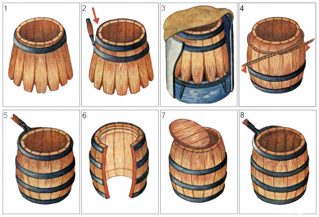 Подготовка бочки к использованию и вымачиванию - статьи от специалистов по крафту