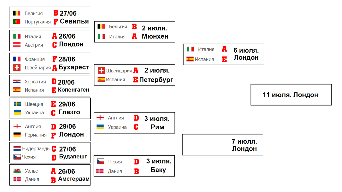 Чемпионат Европы по футболу (EURO 2020). 1/4. Результаты. Расписание. Кто  вышел в ½? | Алекс Спортивный * Футбол | Дзен