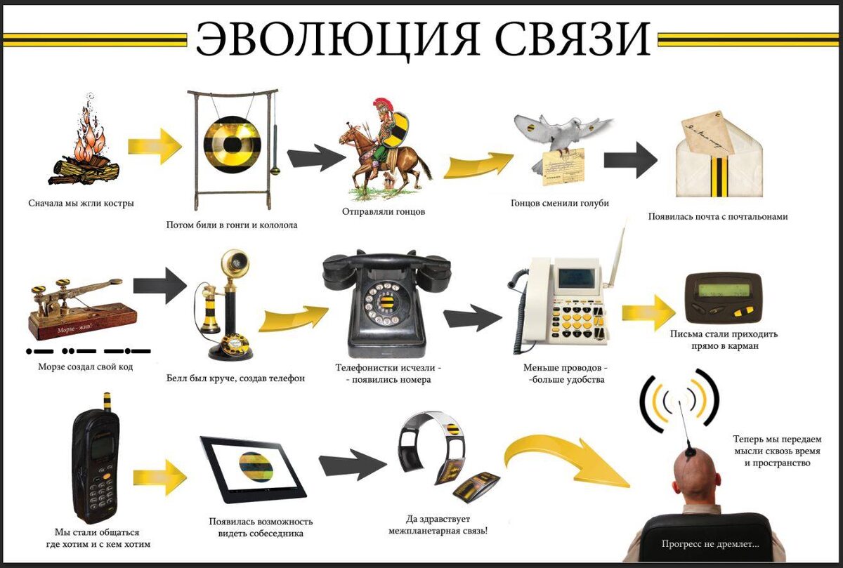 Эволюция связи