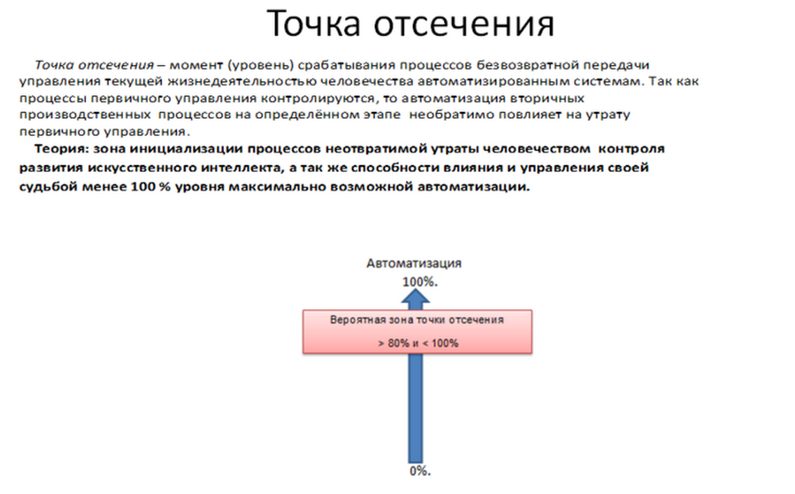 Рис 3. Теория точки отсечения. 