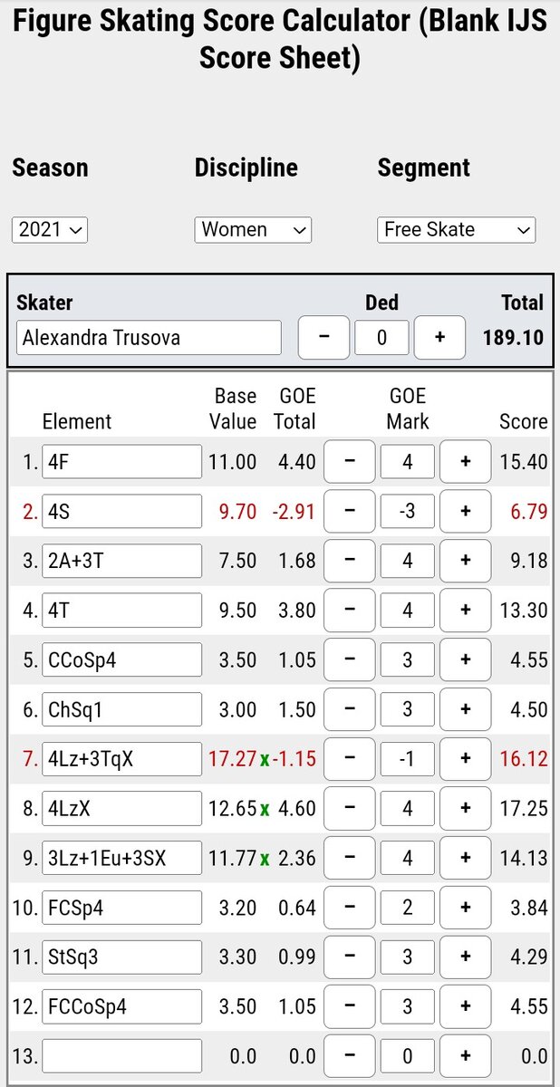 скриншот выставленных мной оценок за технику с сайта skatingscores.com