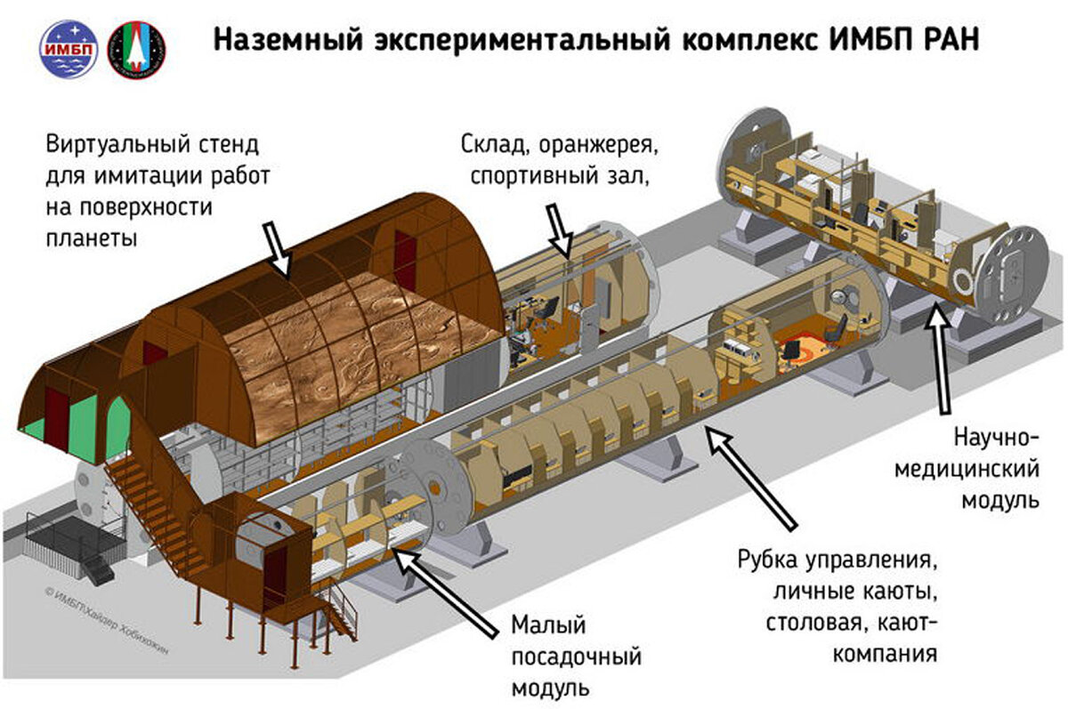 Проект сириус 21