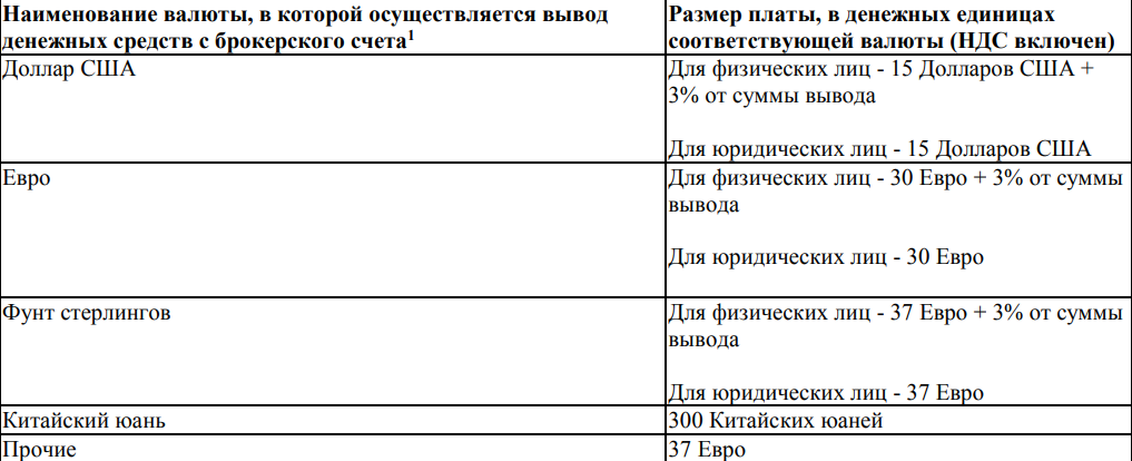    Скриншот тарифной сетки БКС, датированной 5 октября 2022 года «РБК Инвестиции»