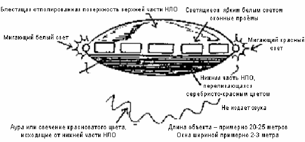  Недавно популярный канал FoxNews и его популярный ведущий Такер Карсон вновь обратились к теме UFO или UAP - unidentified aerial phenomena, как сейчас принято называть в США летающие "тарелки" и...-4