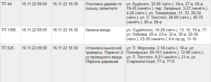    Фото: АО "ТГЭС"