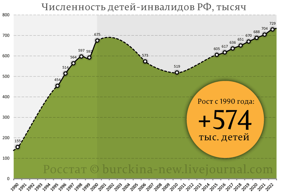 Как "оптимизация" Путиным медицины привела к инвалидизации народа России