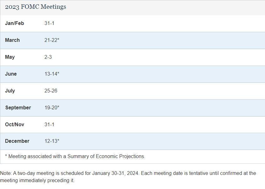 График заседаний ФРС США в 2023 году. 