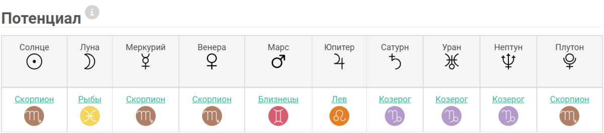 Иван Янковский - астрологический разбор гороскопа актера