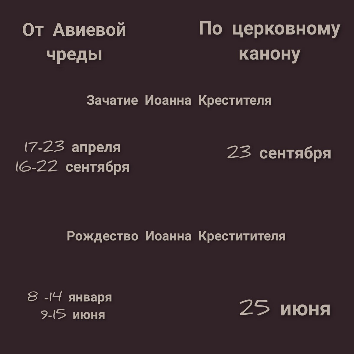 Даты рождения и зачатия Иоанна Крестителя