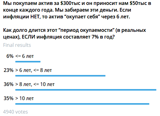 На протяжении 21 недели в этом году по субботам в нашем канале Telegram мы публиковали полезные и нестандартные финансовые задачки, а также подробный разбор ответов на каждую из них.-2