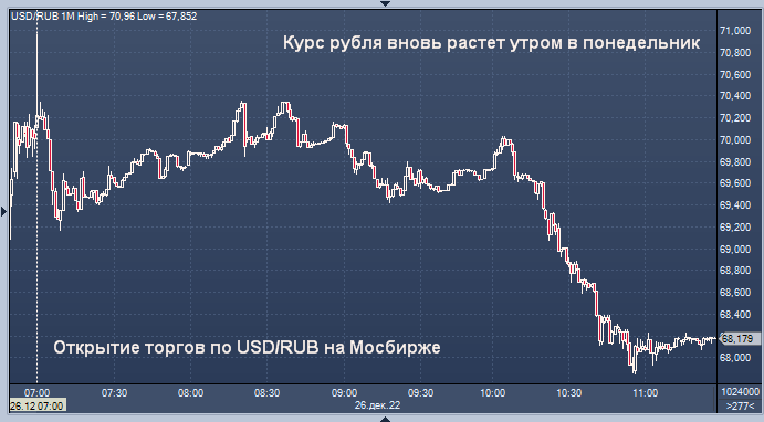 Вновь увеличиваться