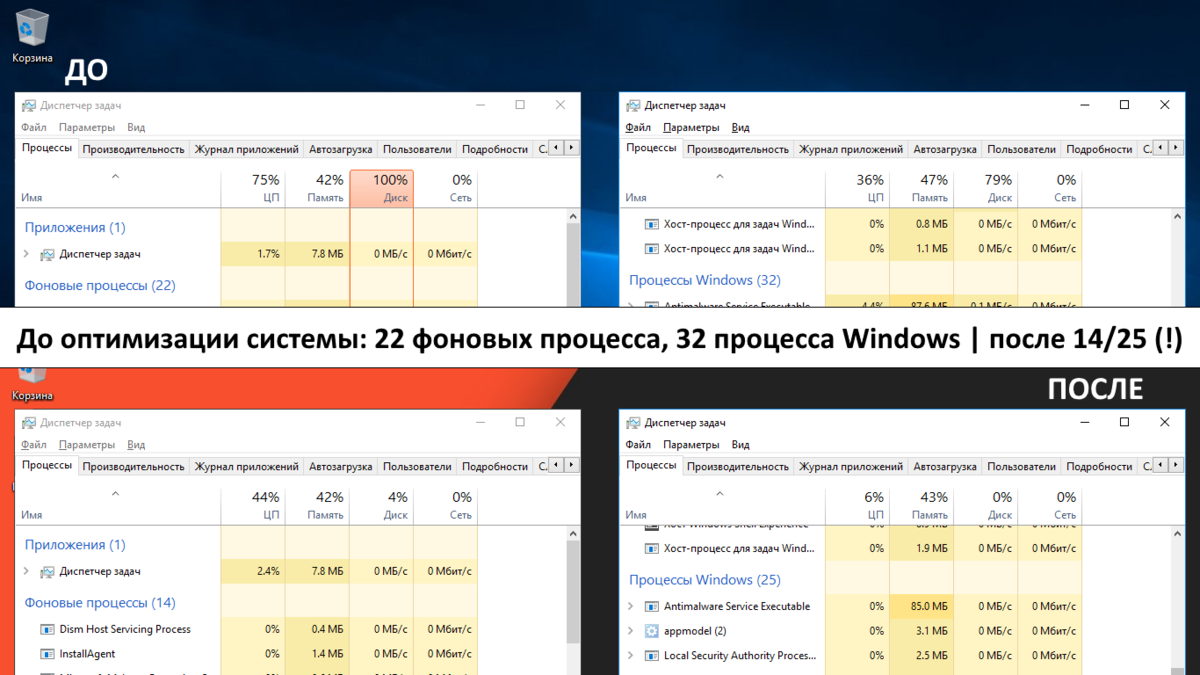 Ускоряем Windows - отключаем ненужные процессы, удаляем мусор и радуемся |  всего один клик! | (не)Честно о технологиях* | Дзен