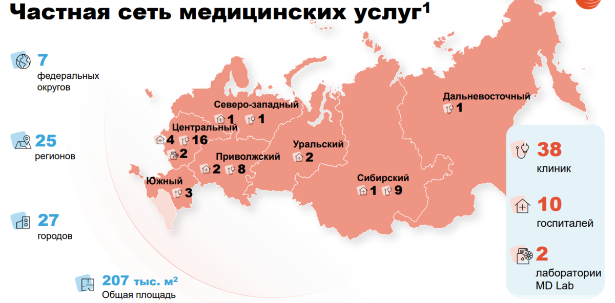 Дивиденды мать и дитя. Новые регионы России. Где Россия. Регионы по всей России. Новые регионы РФ.