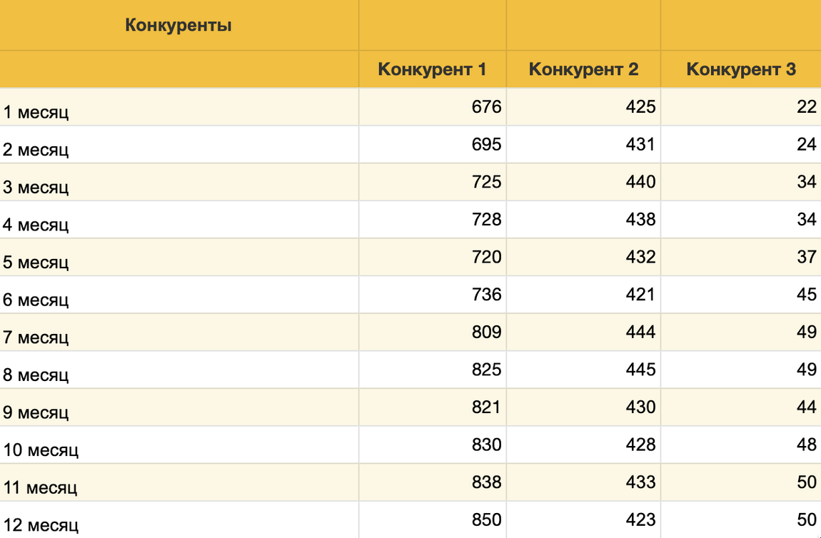 Как составить ссылочный бюджет для SEO