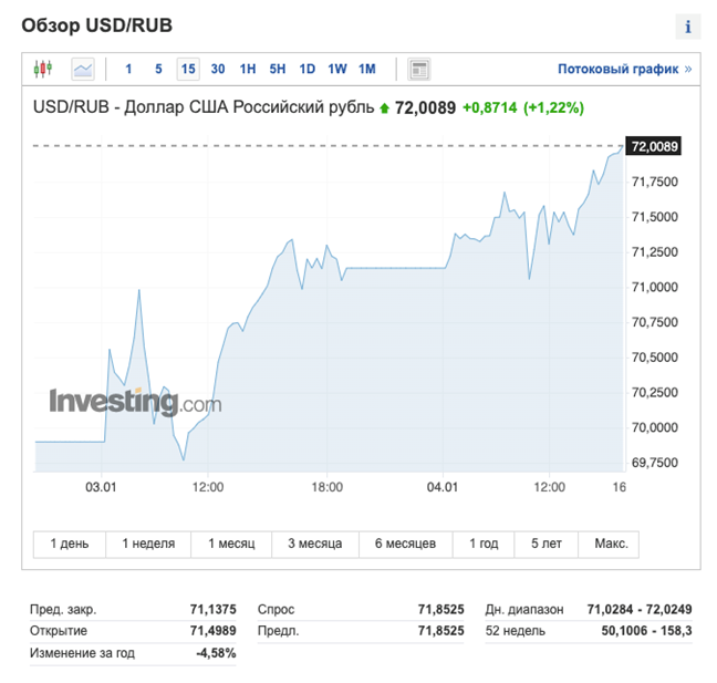    Автор фото: ru.investing.com