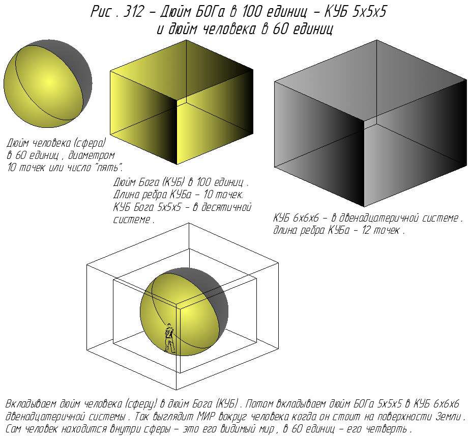 куб вписанный в сферу. шар вписанный в квадрат. куб в сфере. многогранник описанный около сферы. додекаэдр вписанный в сферу.