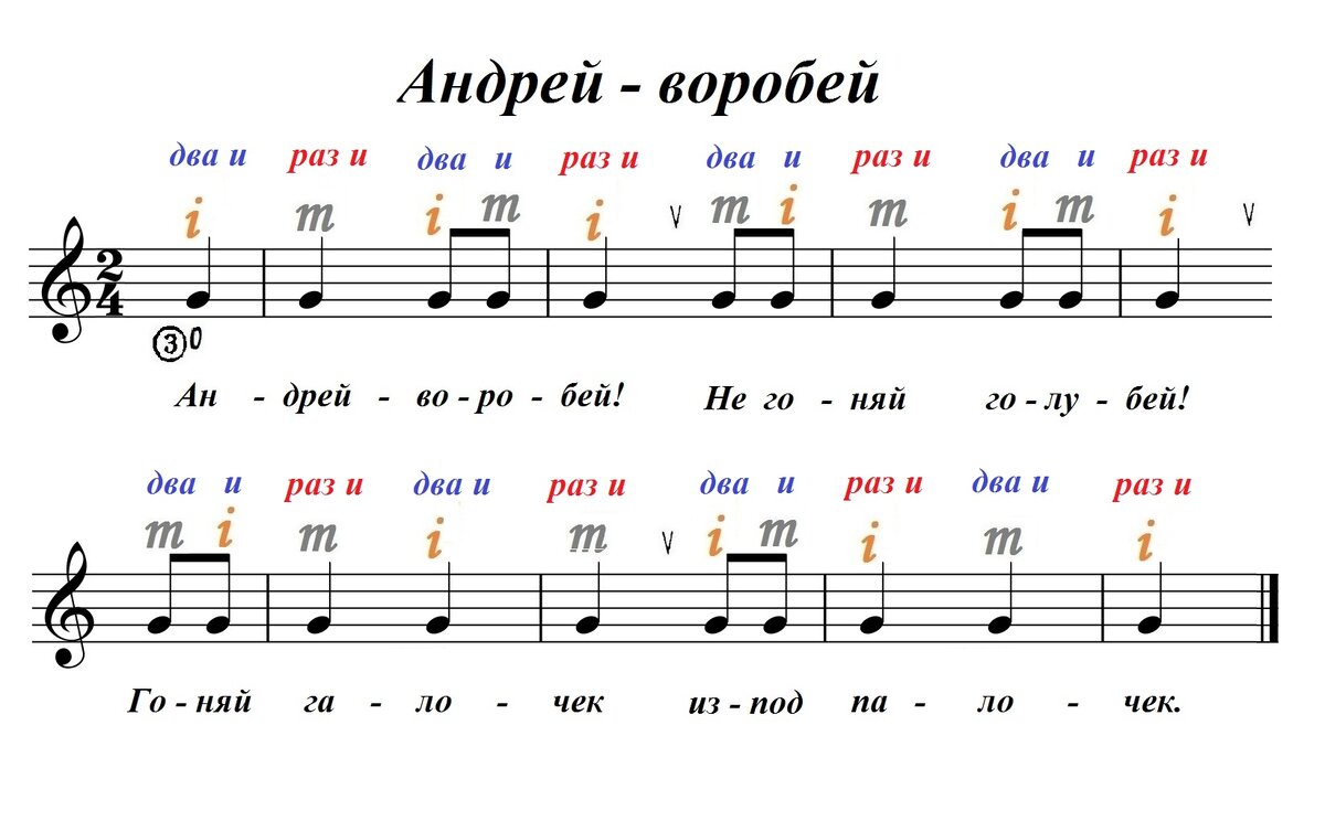 Урок №5 ч.2 Ноты на грифе гитары. 