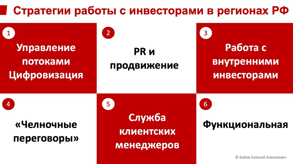 Стратегии работы с инвесторами в регионах России