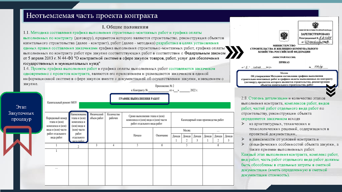 Федеральный фонд пространственных данных. Общие условия кредитования. Индикатор перепада давления ИПД. ФГБУ центр геодезии картографии и ИПД.