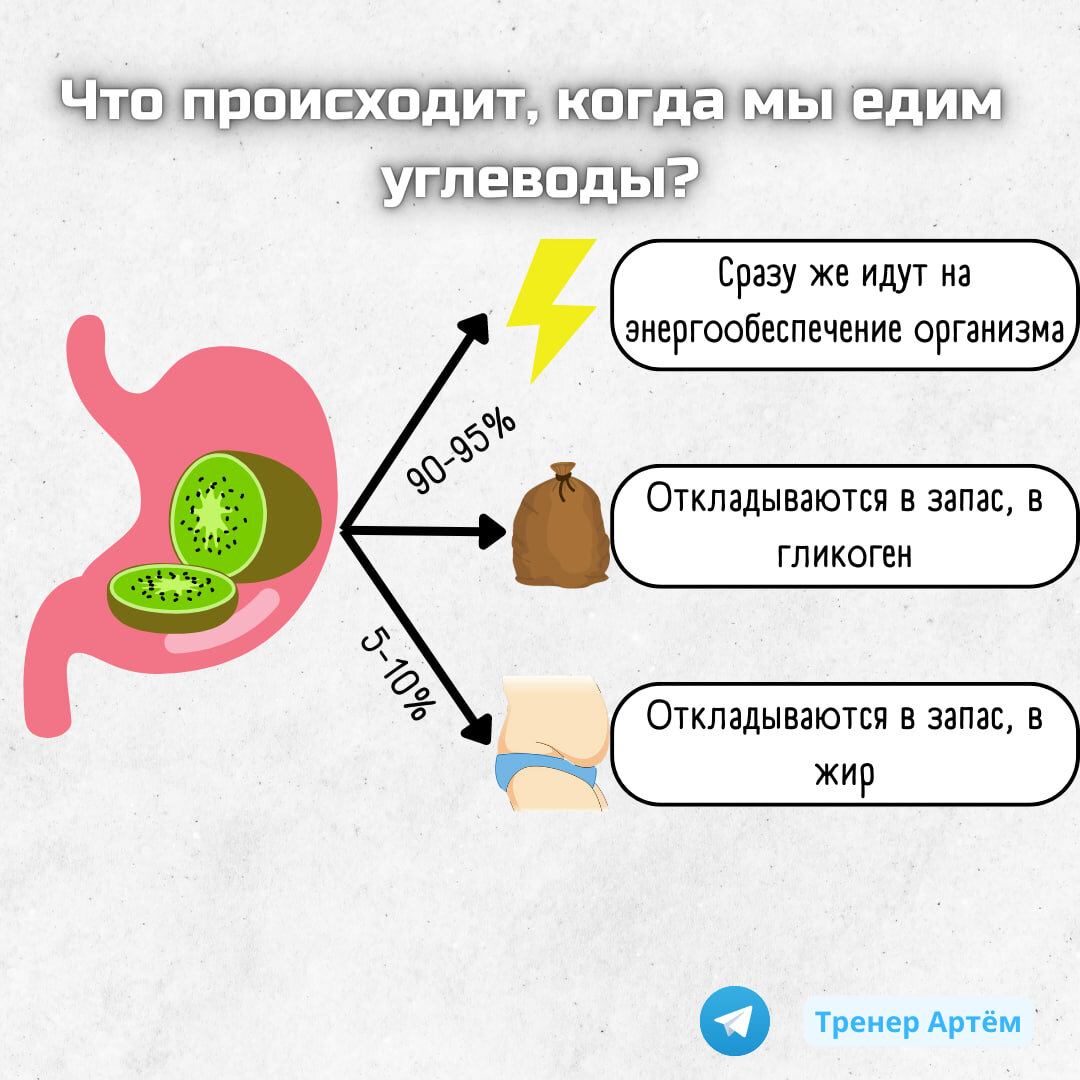 быстрые углеводы достижение фоллаут 4 фото 86