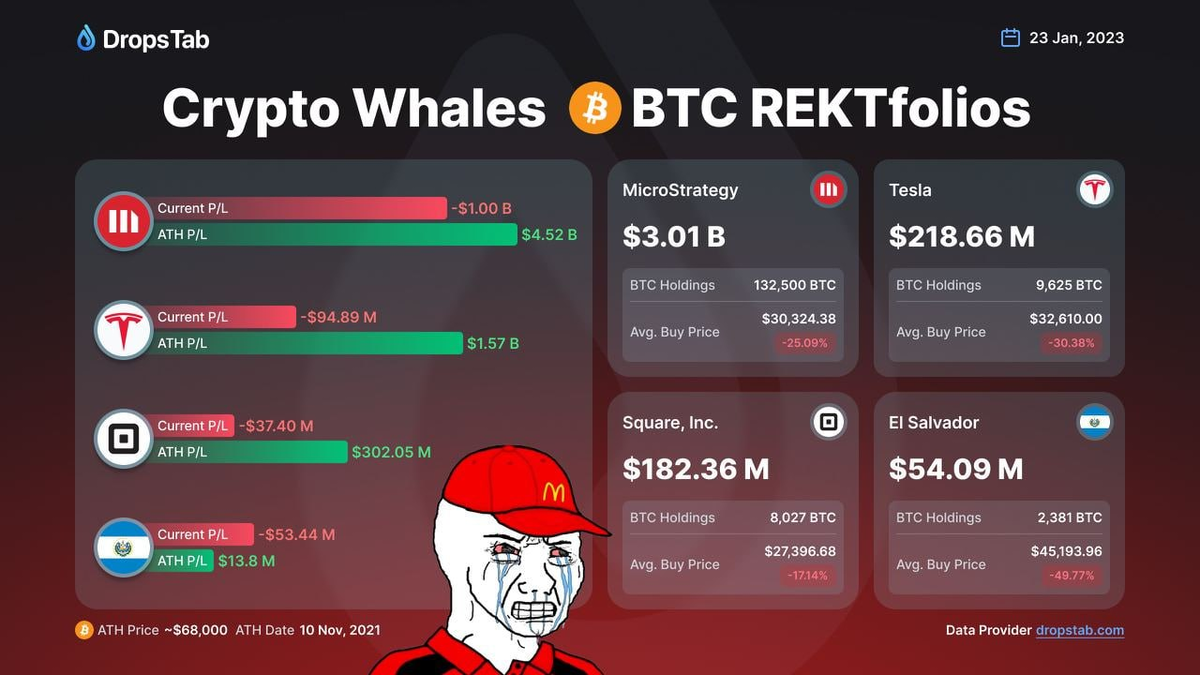 DropsTab: боль известных компаний криптокитов в моменте