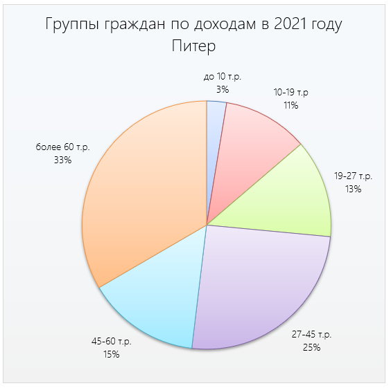 Где на Руси зарплату дают