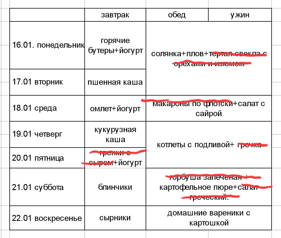 Красным отмечено то, до чего дело не дошло.