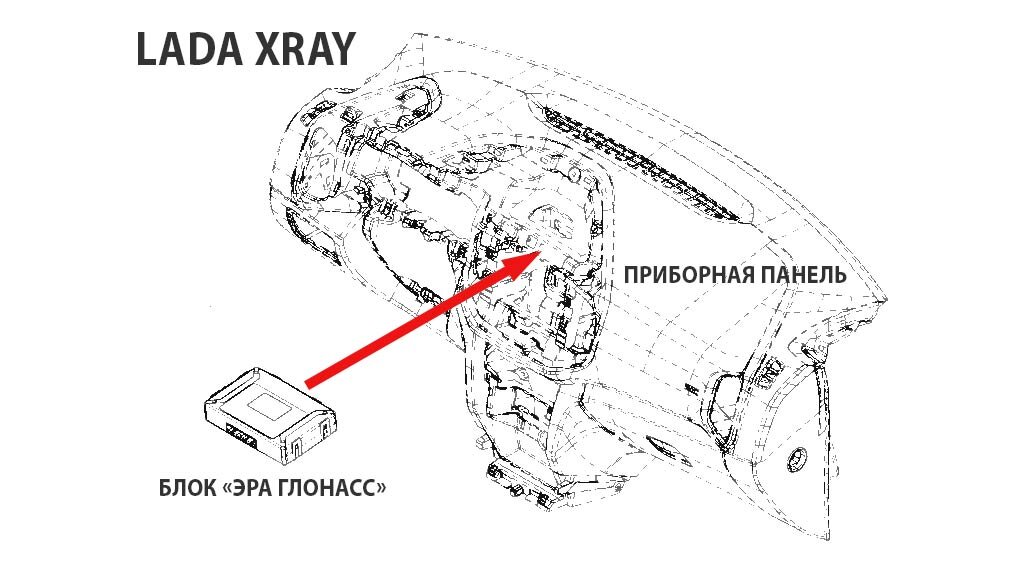 Блок «ЭРА ГЛОНАСС» в Lada XRAY.