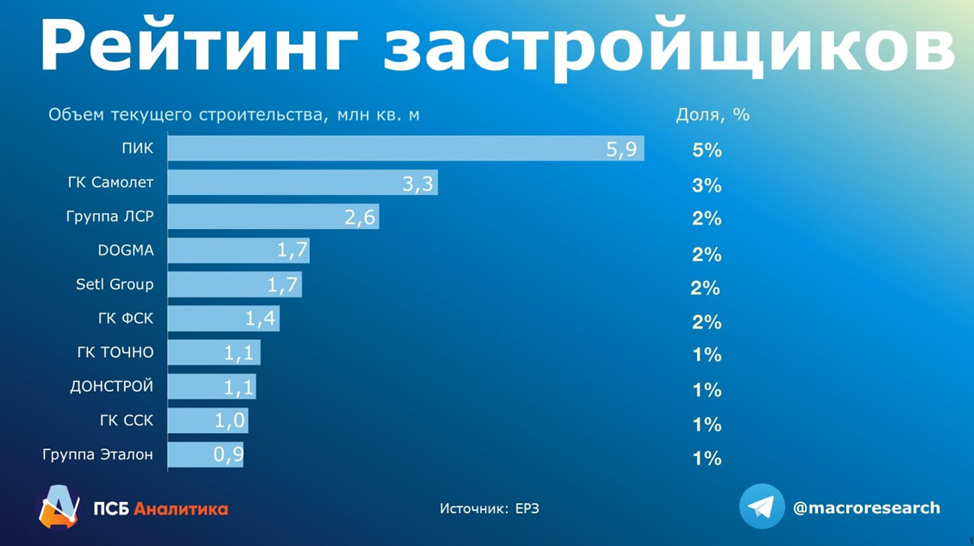 Добавьте описание