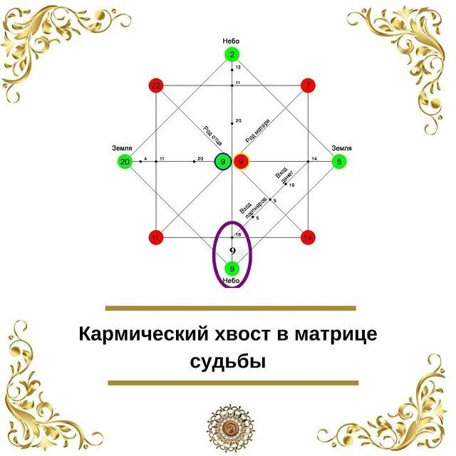Карта здоровья в матрице судьбы расшифровка чакр матрица