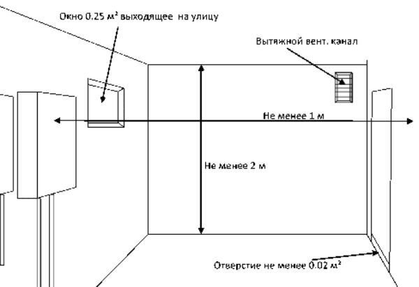 Монтаж котельных и оборудования