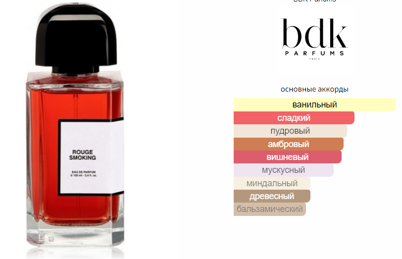 fragrantica.ru