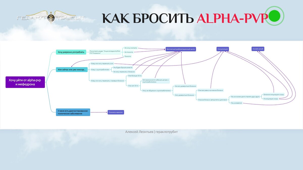 Инструкция как бросить альфа пвп и мефедрон. С чего начать?