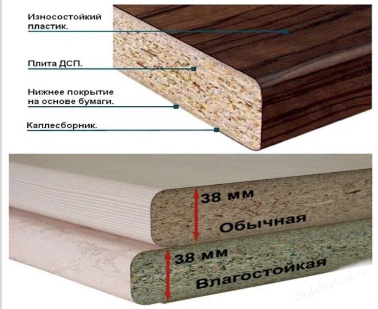 Что за материал мдф для кухни