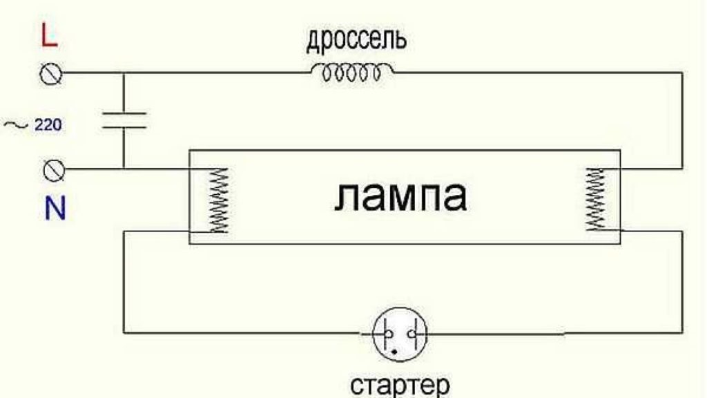 Электронные балласты (ЭПРА)