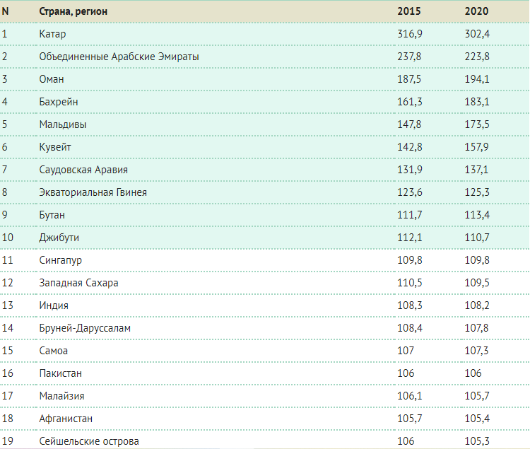 Кого больше женщин или мужчин 2024. Статистика мужчин и женщин в России 2022. Соотношение мужчин и женщин в мире 2023. Сколько стран в мире в 2022.