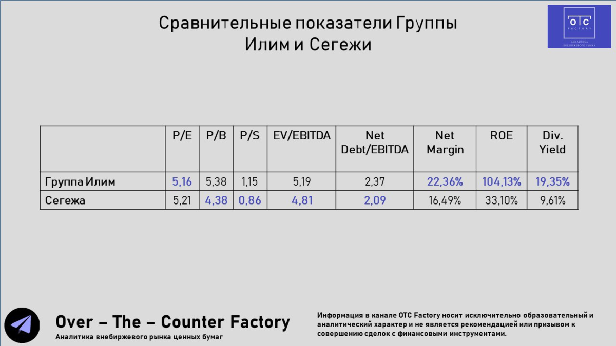 Сегежа прогноз на 2025. Рапид сегежа. рапид сегежа расписание. рапид сегежа расположение мест. рапид сегежа расписание автобусов до петрозаводска.