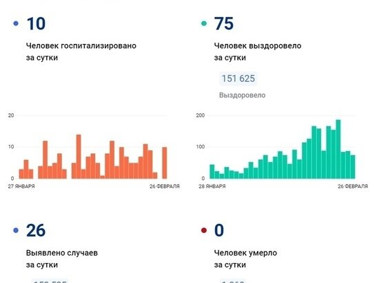     ФОТО: СТОПКОРОНАВИРУС.РФ