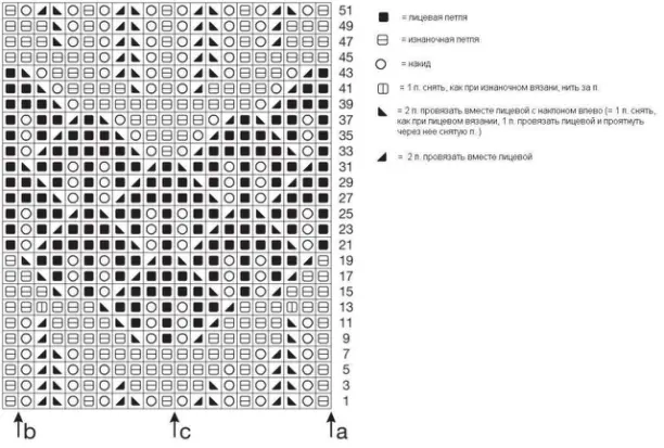 ������,����������� ,�������� ������� ������� �������.