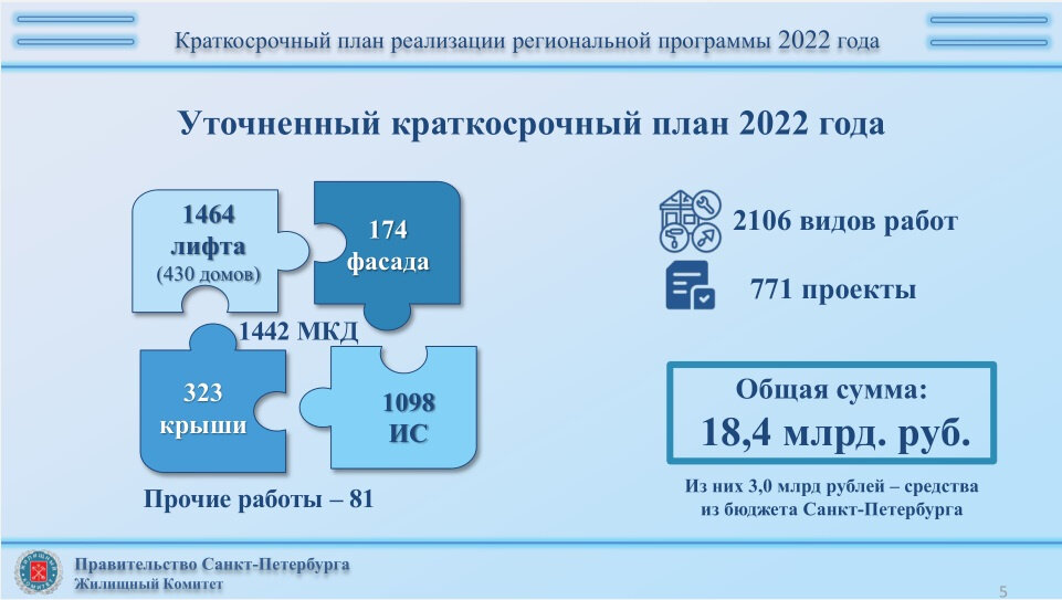 План капитального ремонта в спб