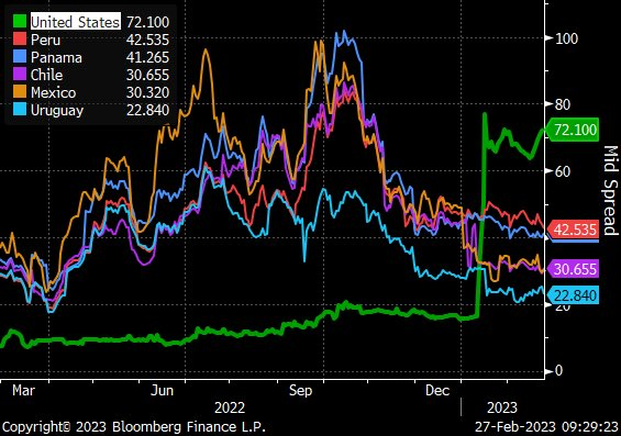 Статистика, графики, новости - 01.03.2023