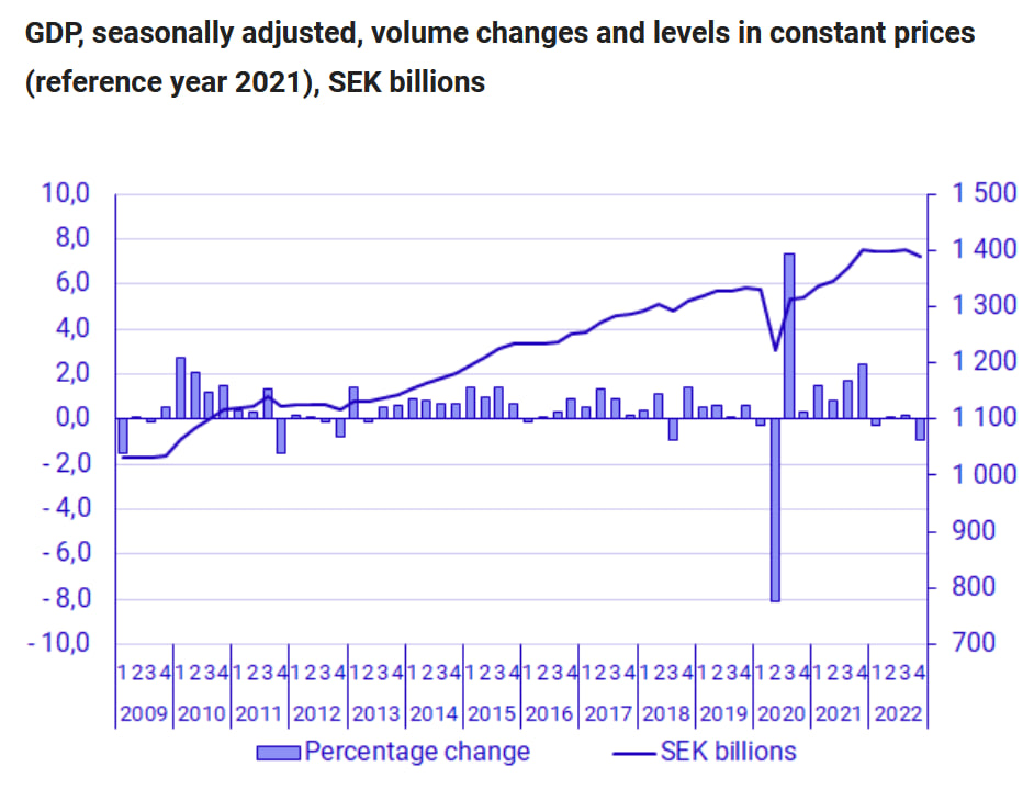 Статистика, графики, новости - 01.03.2023