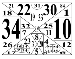 Таблица Шульте